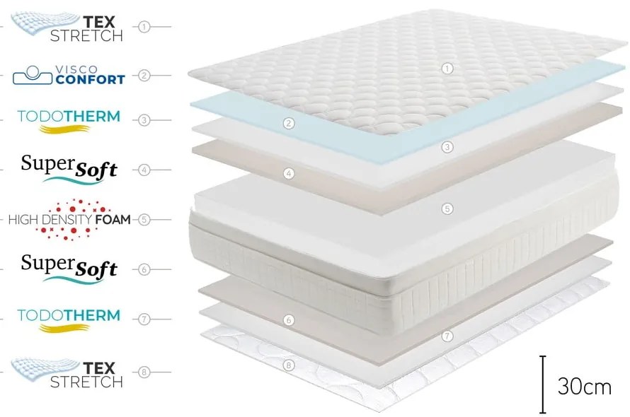 Közepes keménységű-extra kemény kétoldalas hab matrac 200x200 cm Royal Premium – Moonia