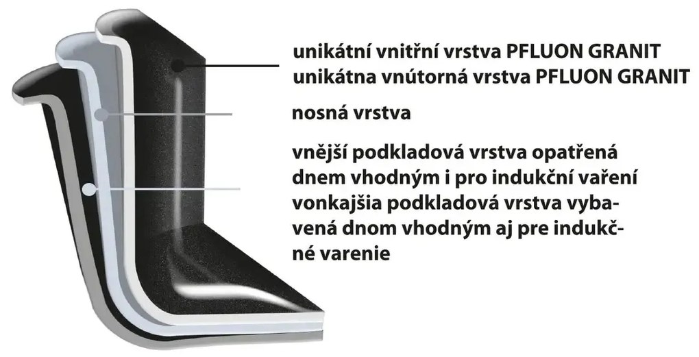 Orion Grande edény fedővel 1,4 l, 1,4 l
