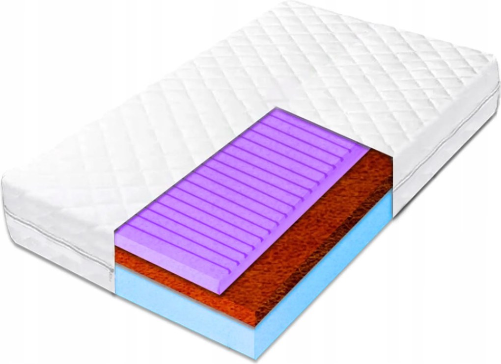 Zónás matrac 90x180 Hr kókusz ortopéd 15cm