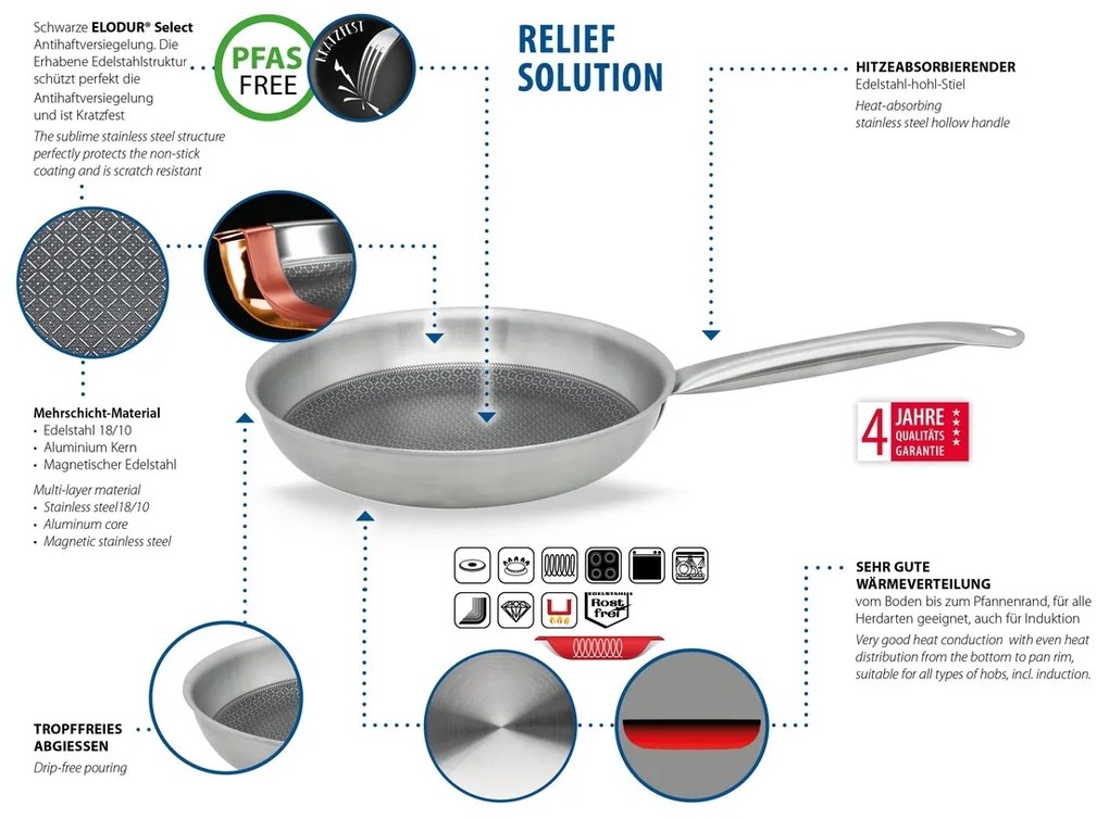 Elo 35828 Relief Solution serpenyő 28 cm, 28 cm
