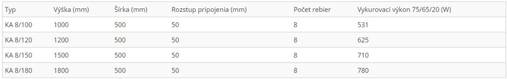 Regnis Kalipso MIR, fűtőelem 500x1000mm központi csatlakozással 50mm, 531W, matt fekete, KALIPSOMIR/1000/500/D5/BLACK