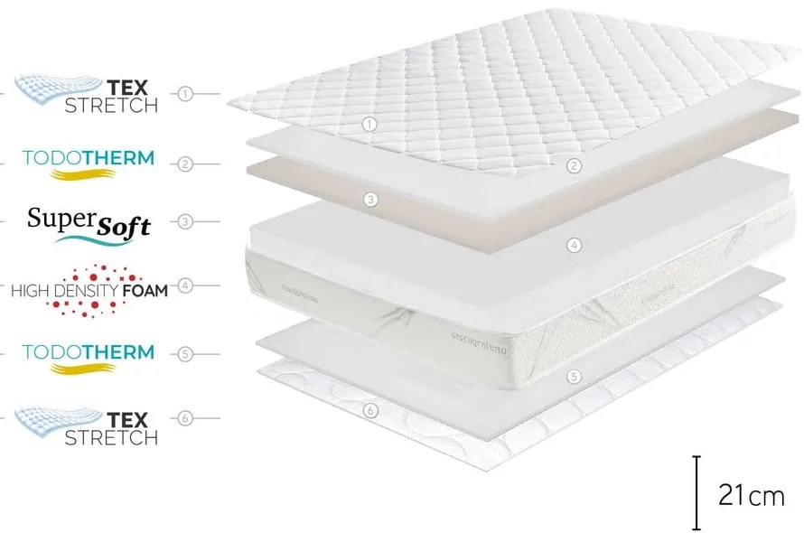Közepes keménységű-extra kemény kétoldalas hab matrac 200x200 cm Relaxium – Moonia
