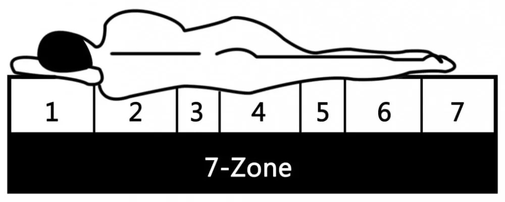 7 zónás táskarugós matrac 100 x 200 cm 20 cm H2