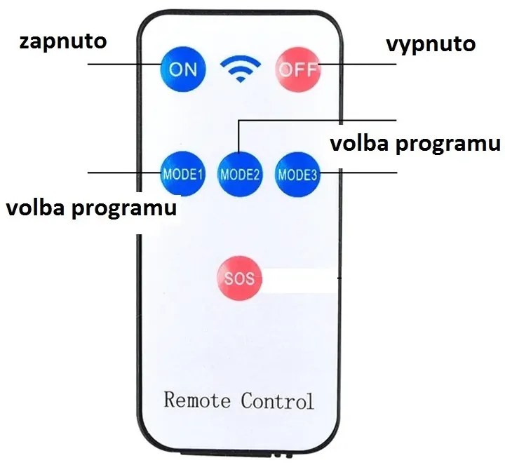 Napelemes lámpa PIR mozgásérzékelővel - 146 COB