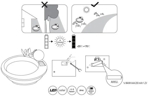 Globo 33892 - LED Napelemes lámpa SOLAR LED/0,06W/3V IP44 madárfürdető