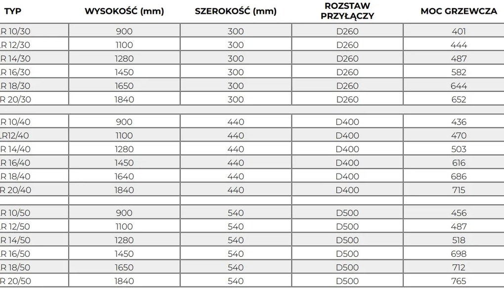 Regnis Retro, fűtőelem 300x1100mm központi csatlakozással 50mm, 444W, matt fekete, RETRO110/30/D5/FEKETE