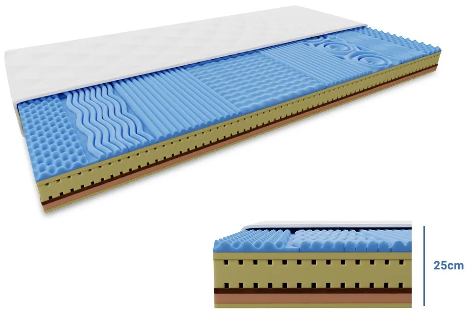 COCO LORIA hab matrac 25 cm 80 x 200 cm Matracvédő: Matracvédővel