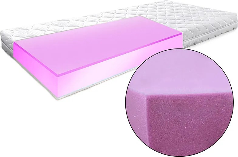 Premium Gyerek Matrac 90x180 cm H4/H5 14 CM