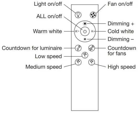Ledvance -LED Dimmelhető lámpa ventilátorral SMART+ LED/35W/230V Wi-Fi + távirányító