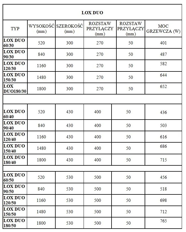 Regnis LOX DUO, futoelem 300x1500mm, 644W, matt fehér, LOXDUO1500/300/D270/FEHÉR