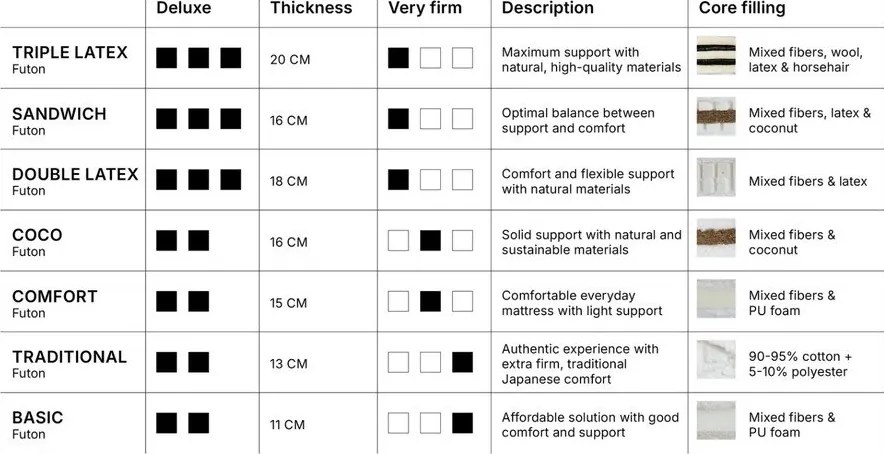 Fekete közepes keménységű futon matrac 180x200 cm Coco Black – Karup Design