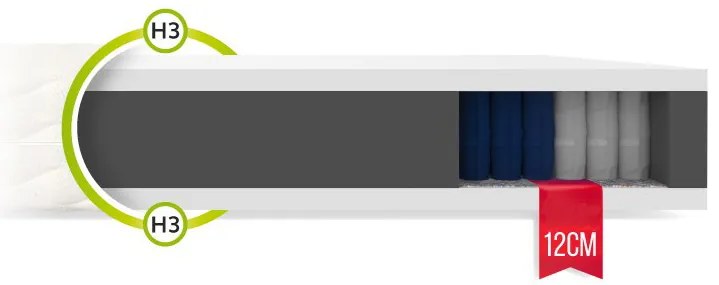 Wilsondo MIRINDA táskarugós matrac 120x200