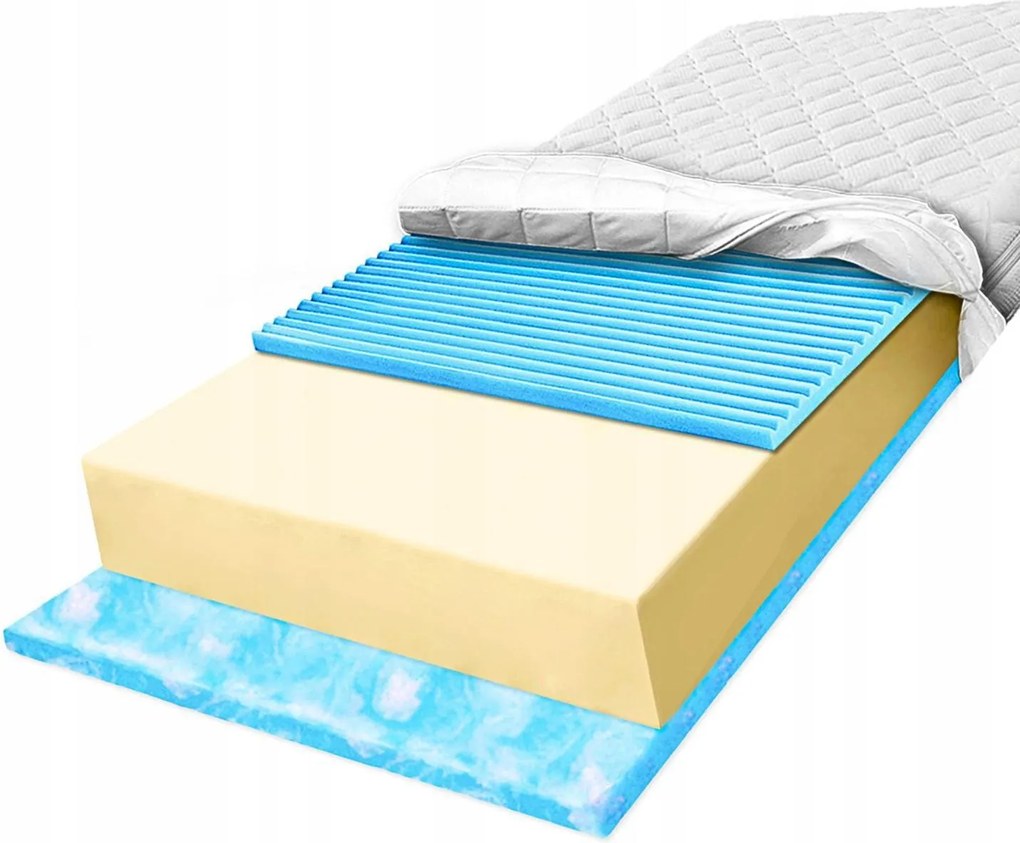 Masszázsmatrac H1 H2 170x200 finom habszivacs cellulit zónára 12 cm