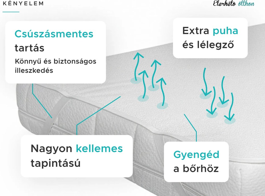 Frottír vízhatlan matracvédő 220 x 200 cm