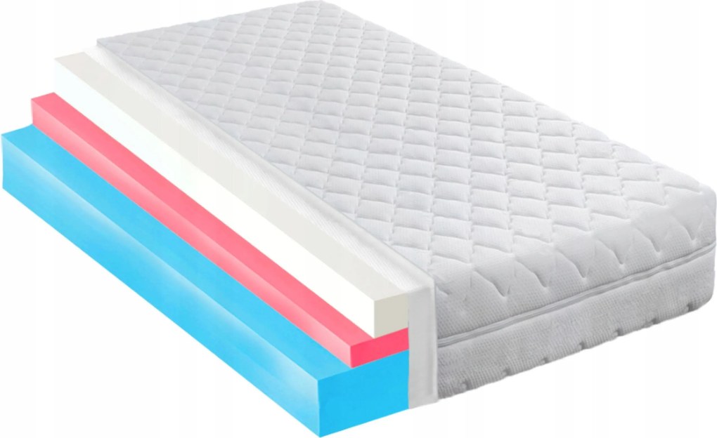 Matrac 140x160 Hr és Visco Memory allergiásoknak, 16cm termoelasztikus H1