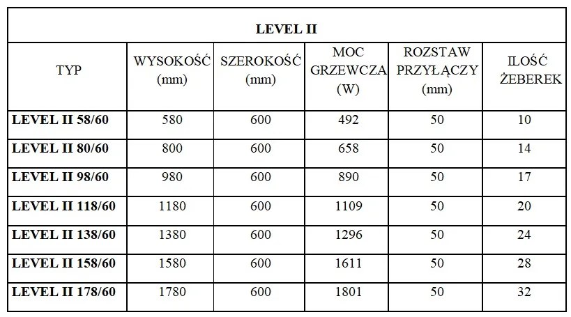Regnis LEVEL II, fűtőelem 600x1380mm központi csatlakozással 50mm, 1203W, fekete matt, LEVEL1380/600/D50/BLACK