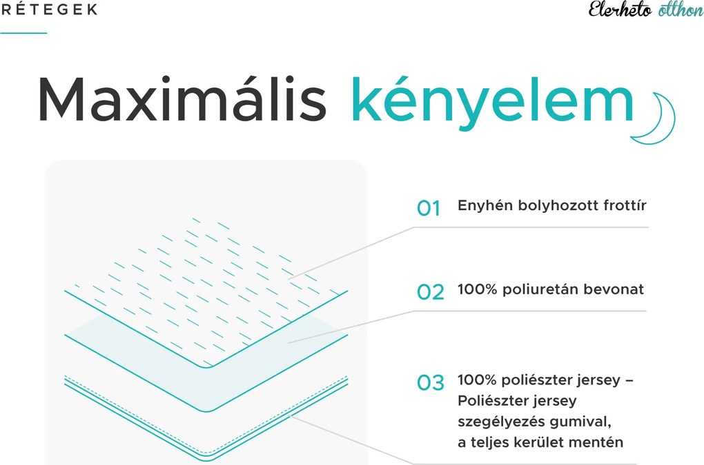 Vízálló frottír matracvédő GUARD 80 x 160 cm