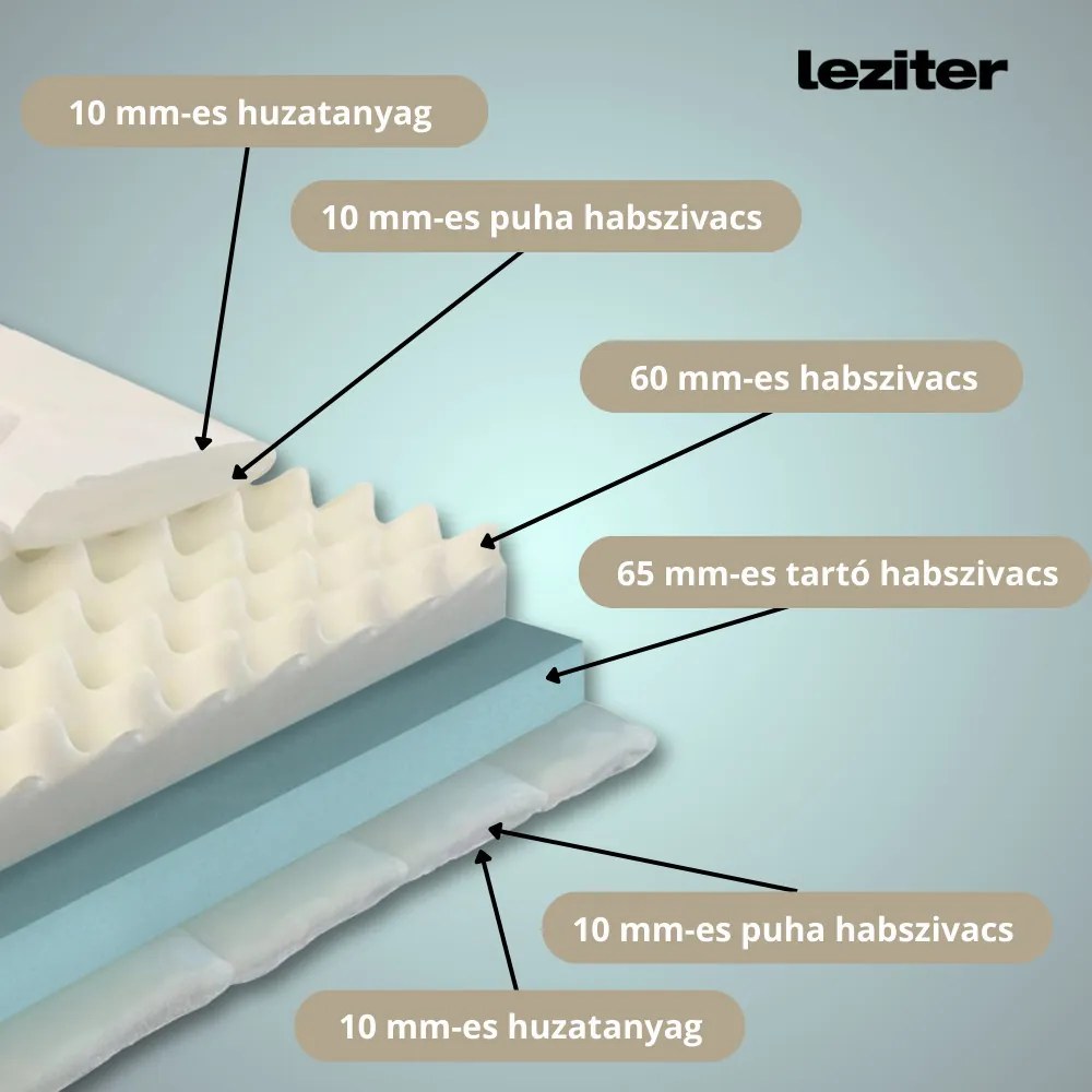 DreamX szivacs matrac 140x200x16