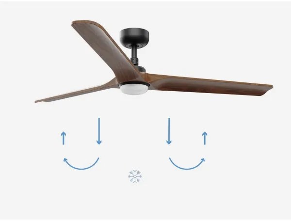 FARO 33809-1TW - HEYWOOD LED ventilátor 10W 230V 2700/4000/6500K + DO