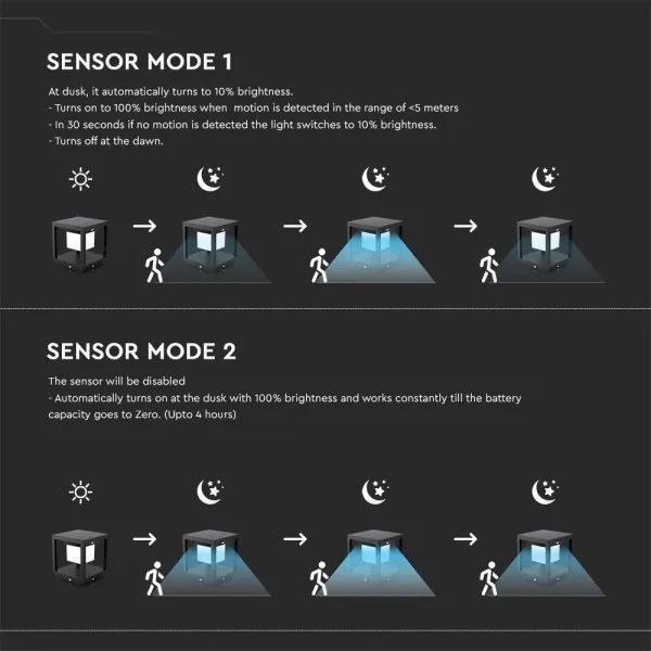 LED napelemes lámpa szenzorral LED/2W/5,5V 3000K IP65 2600 mAh fekete