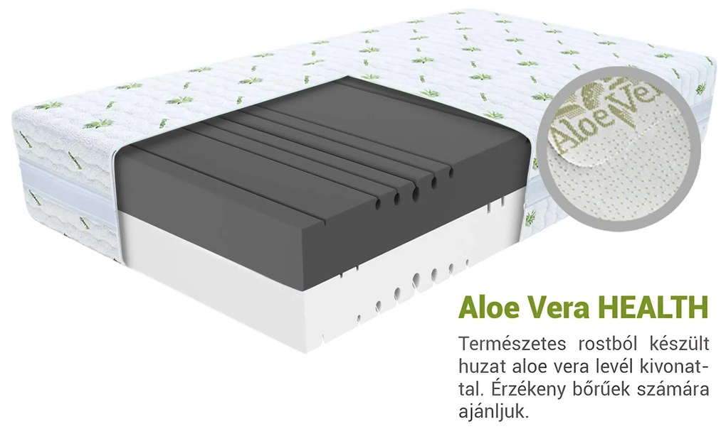 Wilsondo KRUELA HR habmatrac 160x200 Huzat: AloeVera