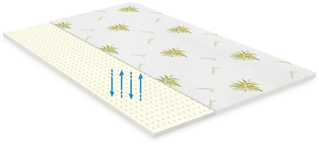 Green Future Aloe Vera Free Air Memory Fedőmatrac 180x190 cm