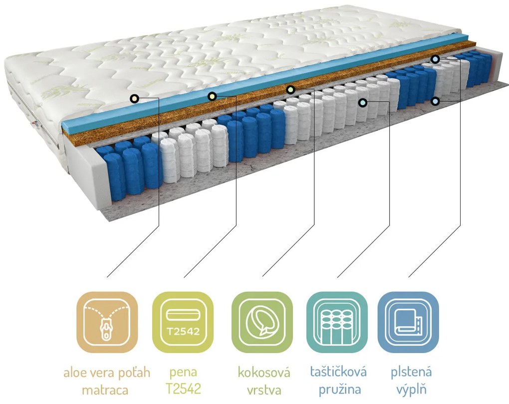 Táskarugós matrac Parnas aloevera 200x90 cm (T3). Akció -18%. 1041729