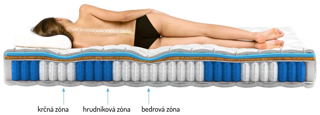 Táskarugós matrac Parnas hypoallergenic 200x80 cm (T3). Akció -17%. 1041721