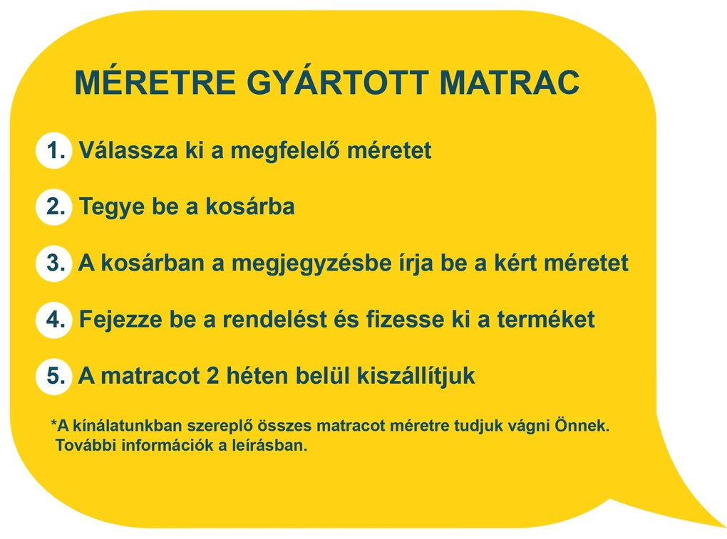 Wilsondo CAROLINA egyedi méretre gyártott matrac Méret: 90x200 centiméterig