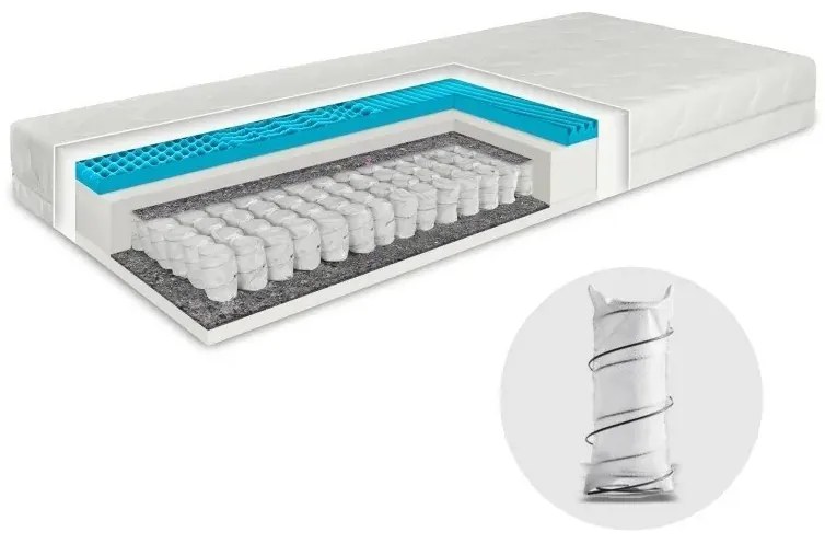 EMI Memory Spring rugós matrac, 90x200