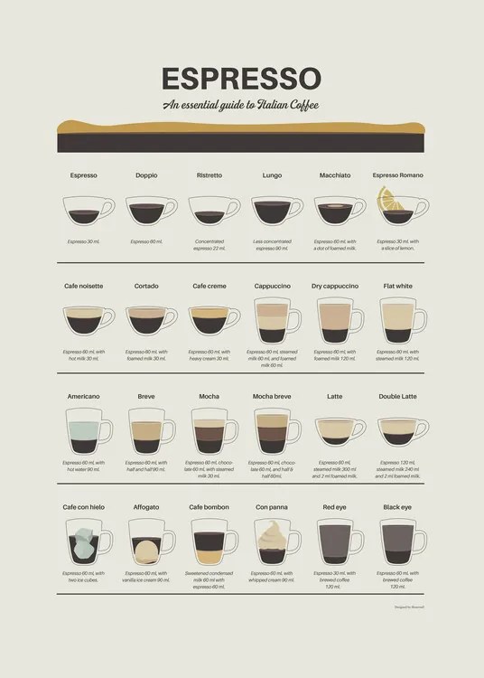 Illusztráció Espresso Guide, Dion Gem