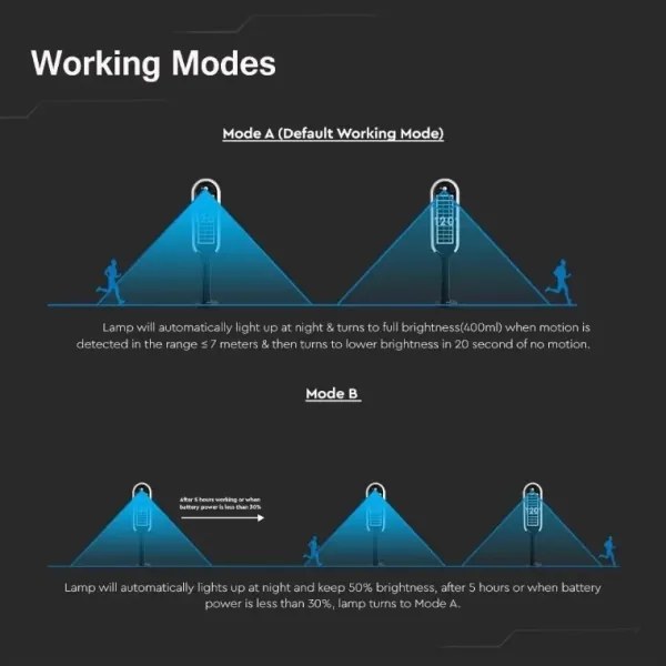 LED Napelemes lámpa érzékelővel BOLLARD LED/5W/5,5V 70 cm 4000K IP65 2000 mAh