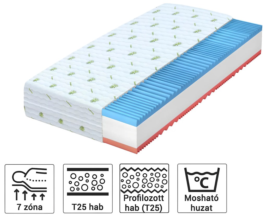 Wilsondo CAROLINA habmatrac 90x200 Magasság: 16 cm