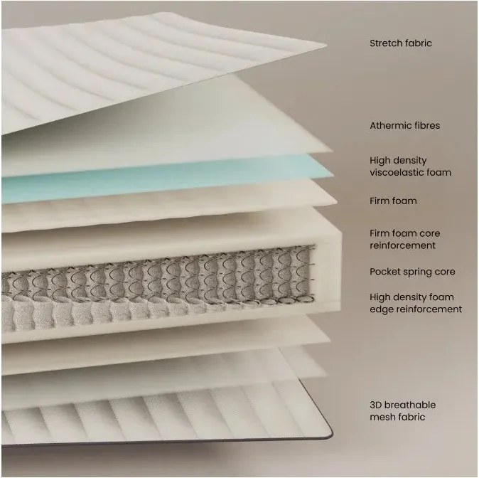 Kemény antiallergén-hőszabályozó rugós matrac 150x200 cm Juno – Kave Home