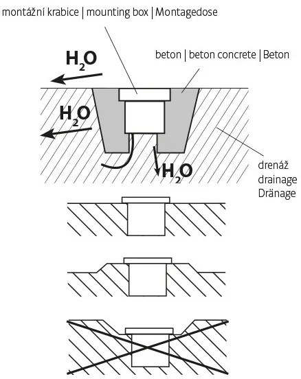 LED Kültéri behajtó lámpa ROAD LED/0,5W/230V IP67 6000K