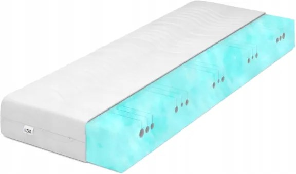 Habszivacs matrac 90x200 Activ 17cm H2/H3 puha közepes Habszivacs 30 kg/m3