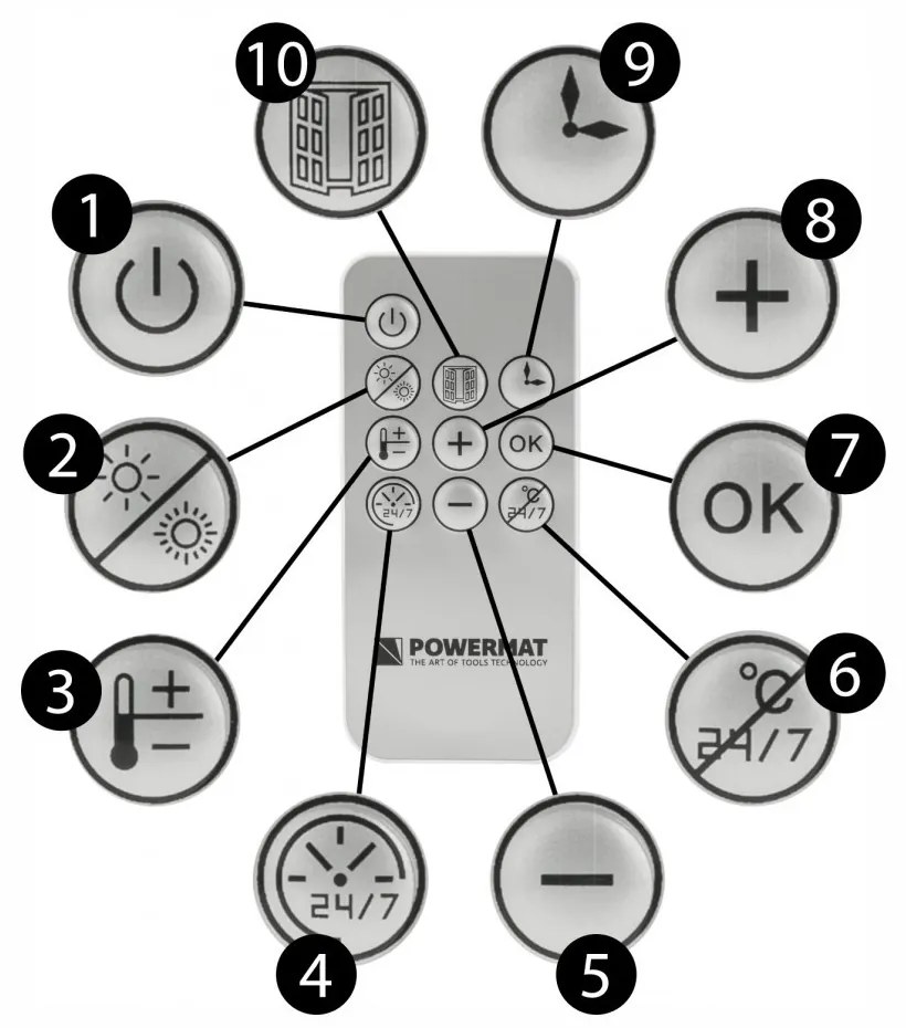 Légfüggöny PM-GC-3000DL