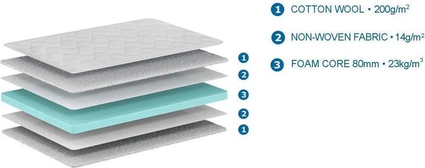 Gyerek hab matrac 90x190 cm BASIC COOL – Vipack