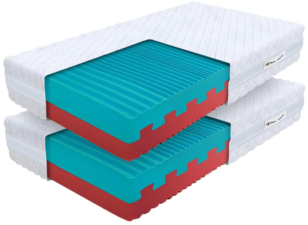 Wilsondo ECO PRÉMIUM habmatrac 80x200 (2 db) 1+1