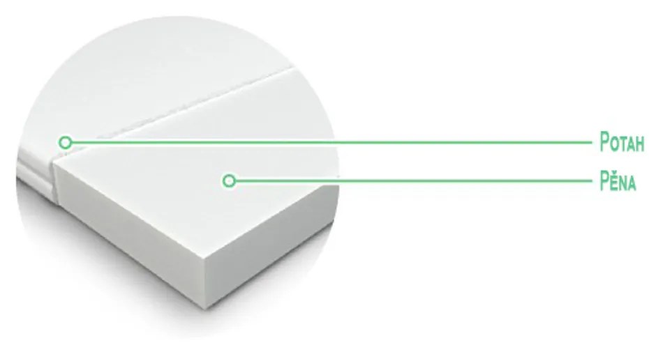 IRYS habmatrac 10x100x200 cm