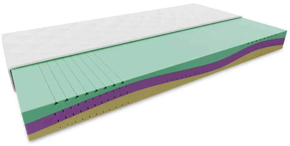 EUREBIA hab matrac 23 cm 80 x 200 cm Matracvédő: Matracvédővel