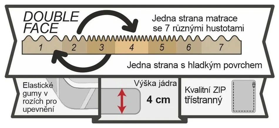 Visco exklusive matracfedő, 80 x 200 cm, 80 x 200 cm