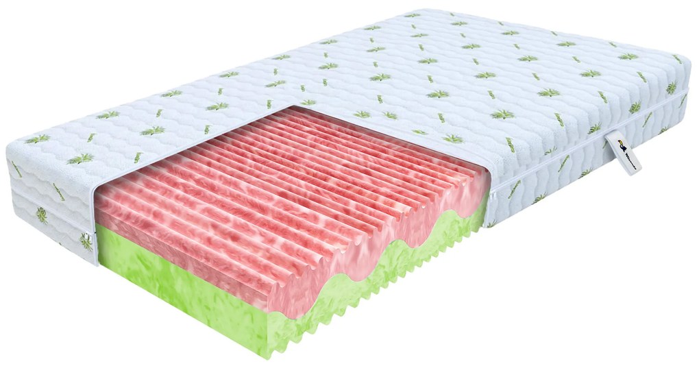 Wilsondo ZUNO matrac profilozott habbal 160x200 Huzat: AloeVera