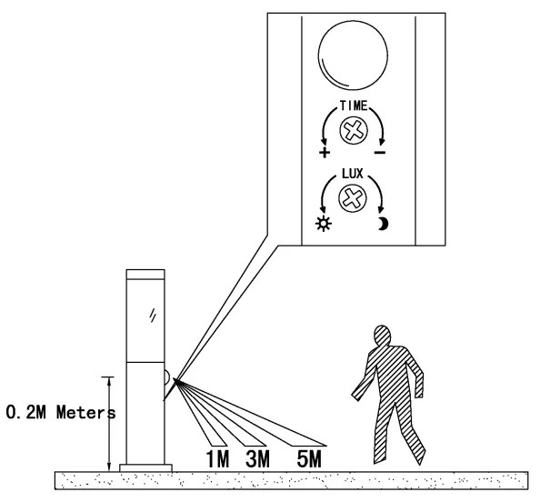 EGLO 83279 - HELSINKI szenzoros kültéri lámpa 1xE27/15W/230V