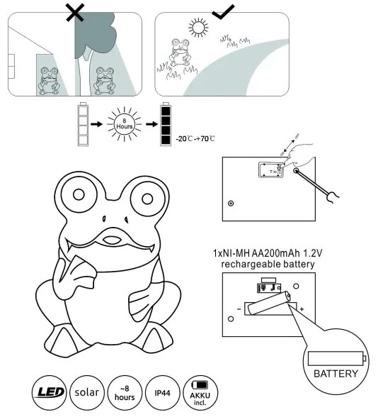 Globo 33203 - LED Napelemes lámpa SOLAR 2xLED/0,06W/3V IP44 béka