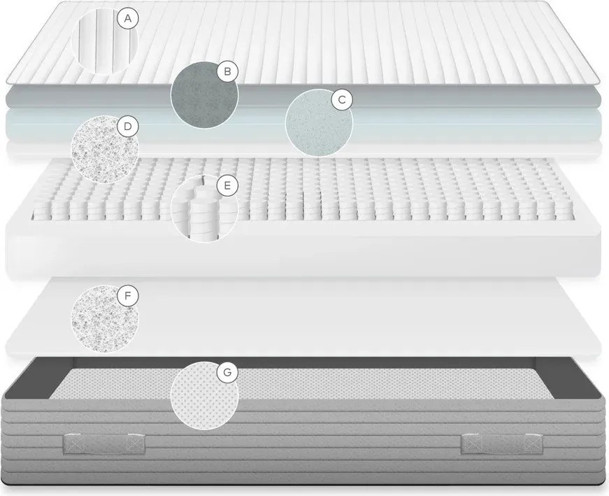 Kemény hőszabályozó rugós matrac 150x190 cm Juno – Kave Home