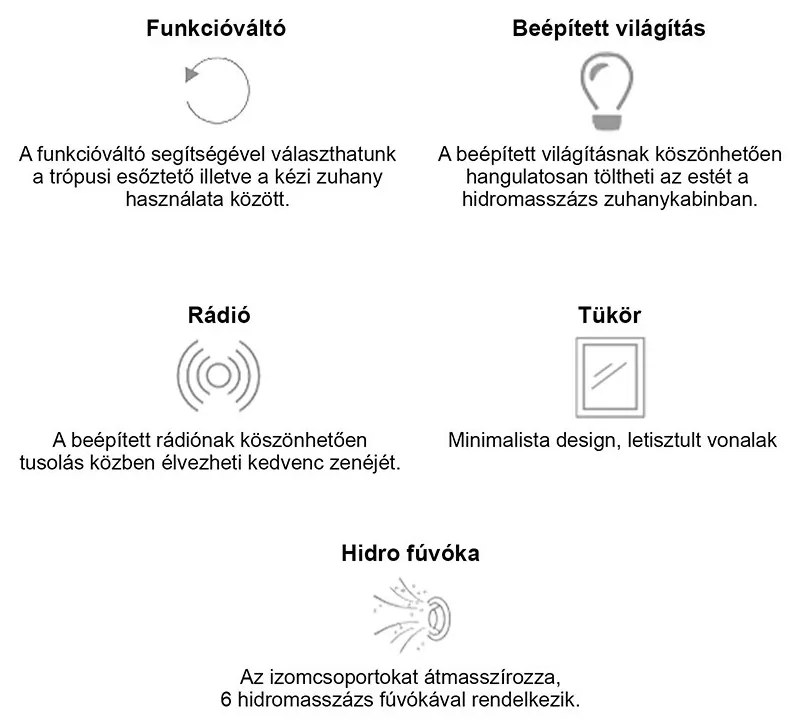 Aria hidromasszázs zuhanykabin jobbos beépítési oldallal