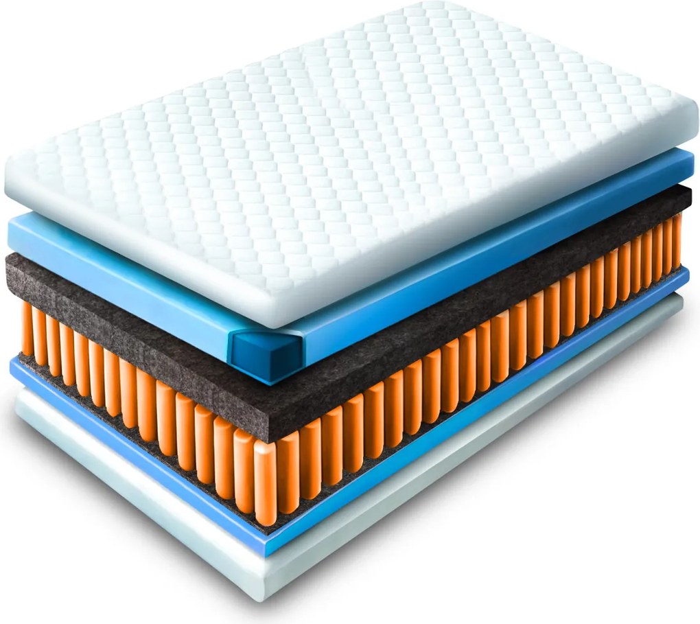 Táskarugós matrac 90x200 cm méretben, 7 zónás kivitelben. LAGUNA