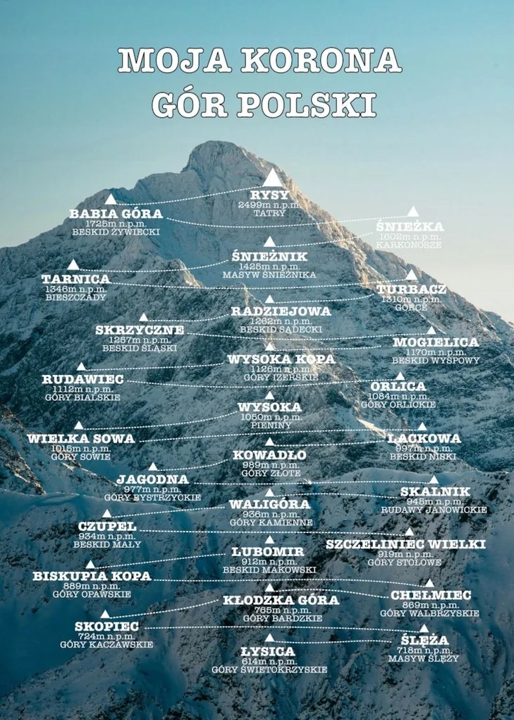 Hegyek koronája Lengyel Poszter 70x50cm