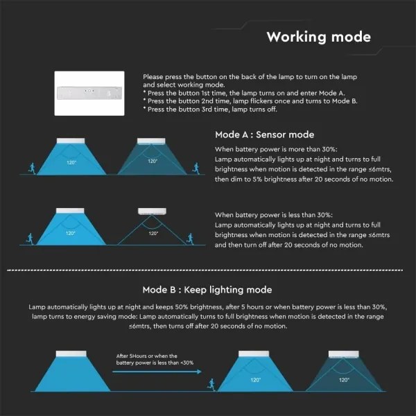 LED Napelemes érzékelős fali lámpa LED/6W/3,7V IP65 4000K 3000 mAh fehér